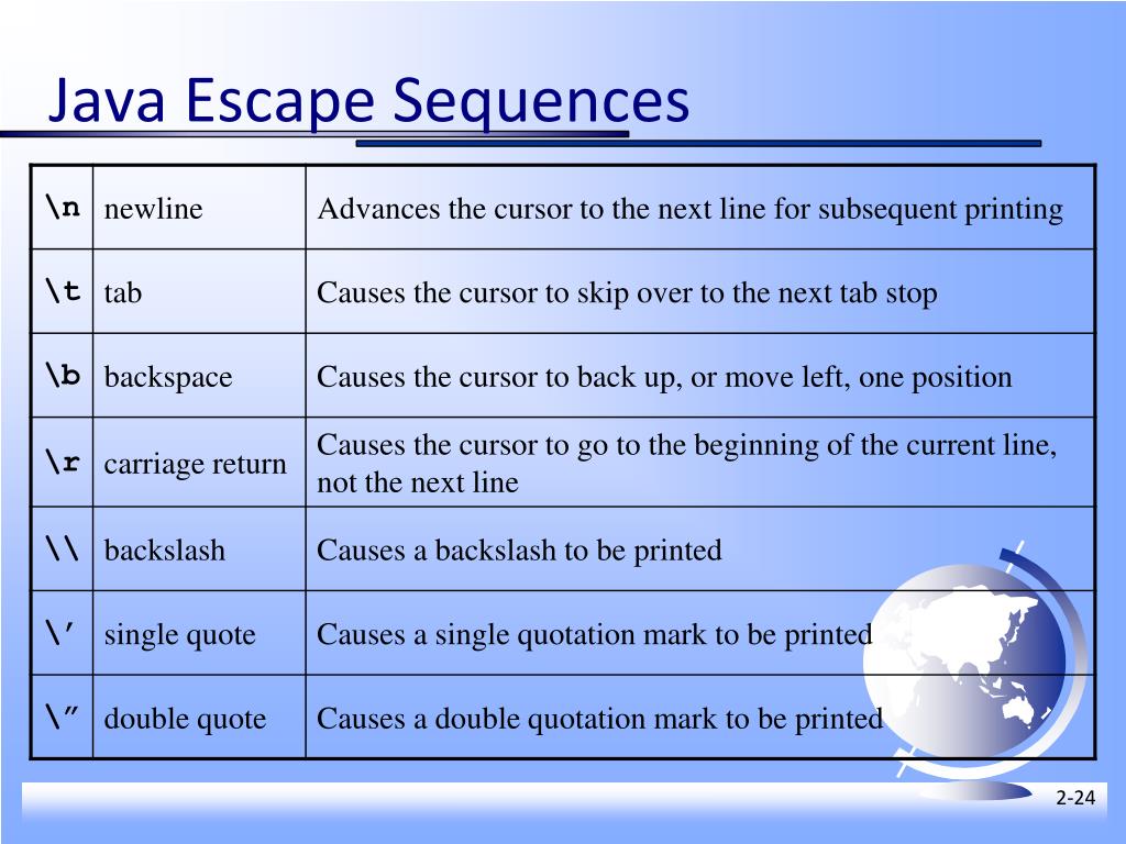 Escape sequences. Java escape. Java escape. Webpack federation. Escaping characters request.