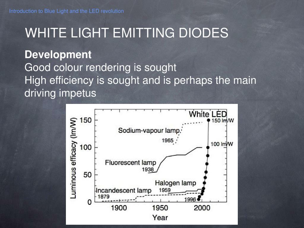 Ppt Introduction To Blue Light And The Led Revolution