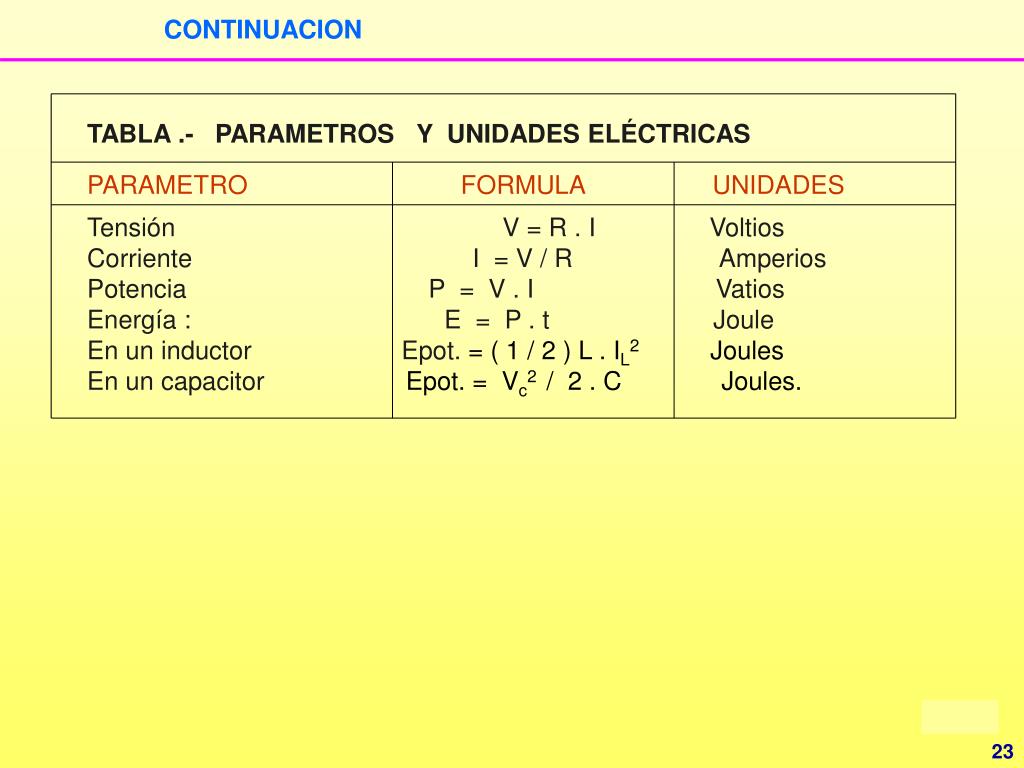 Ppt Variables Y Elementos Powerpoint Presentation Free