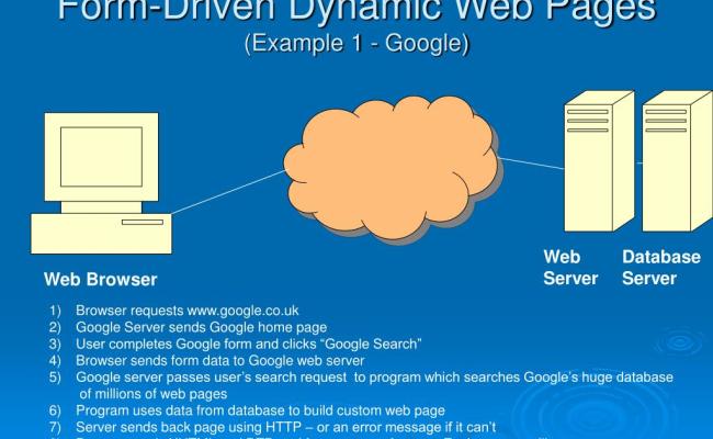 PPT - Dynamic Web Pages PowerPoint Presentation, Free Download - ID:4243886
