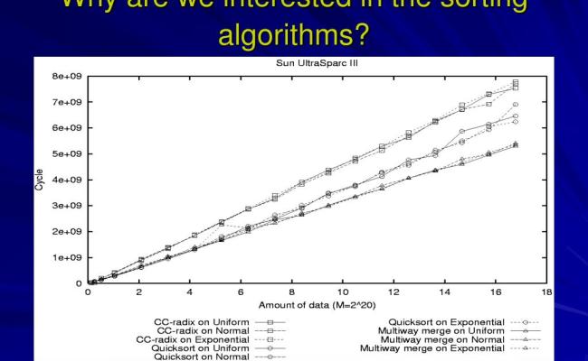 PPT - Adaptive Sorting PowerPoint Presentation, Free Download - ID:4264889