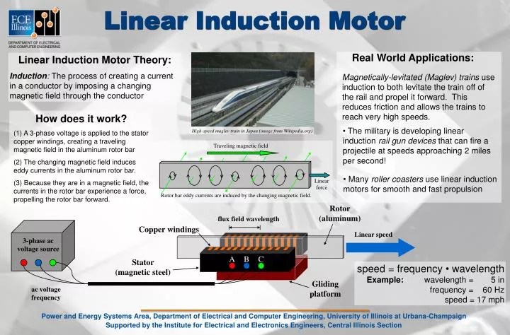 Ppt Linear Induction Motor Powerpoint Presentation Free