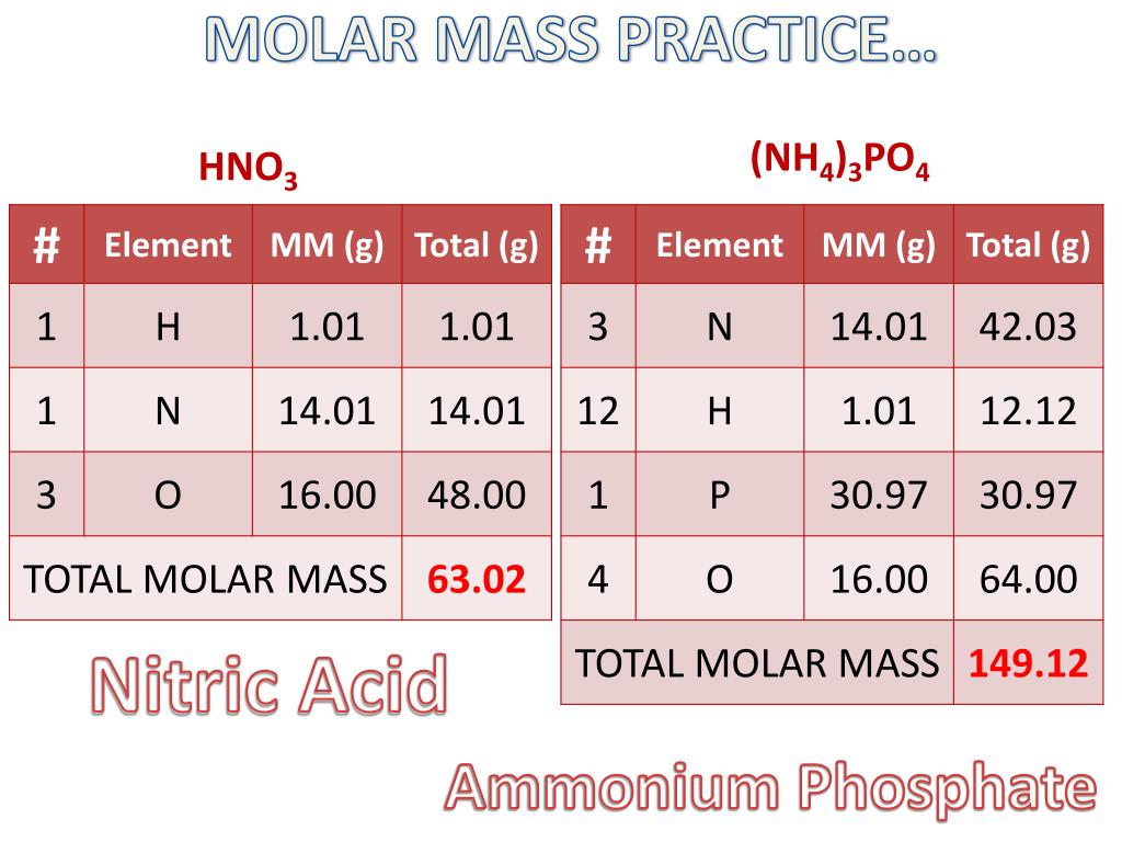 PPT - MOLE (mol) PowerPoint Presentation, free download ... PPT - MOLE (mol) PowerPoint Presentation, free download ...
