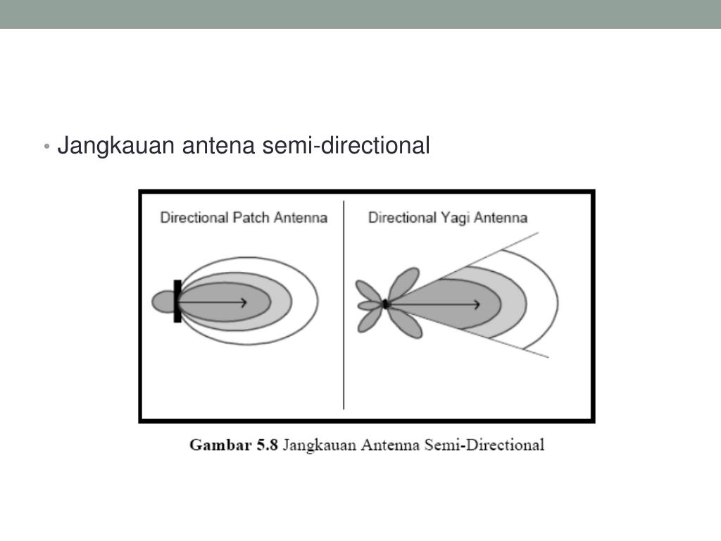 Antena 5,8 ghz antenna grid memiliki jarak tembak sinyal yang cukup jauh, . Ppt Perangkat W Lan Powerpoint Presentation Free Download Id 4277110