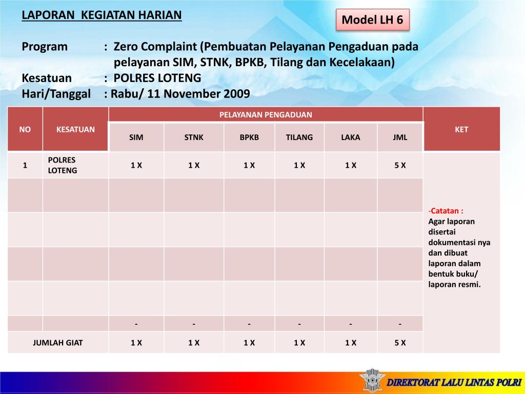 Kep / 53 / x / 2002 tanggal 17 juni 2002 tentang otk itwatsum polri div propam polri . Ppt Contoh Format Laporan Harian Program Kerja 100 Hari Ditlantas Babinkam Polri Powerpoint Presentation Id 4329317