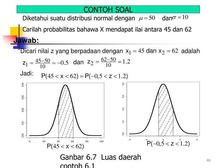 Contoh soal peluang kejadian dan pembahasannya. Contoh Soal Distribusi Normal Dan Pembahasannya