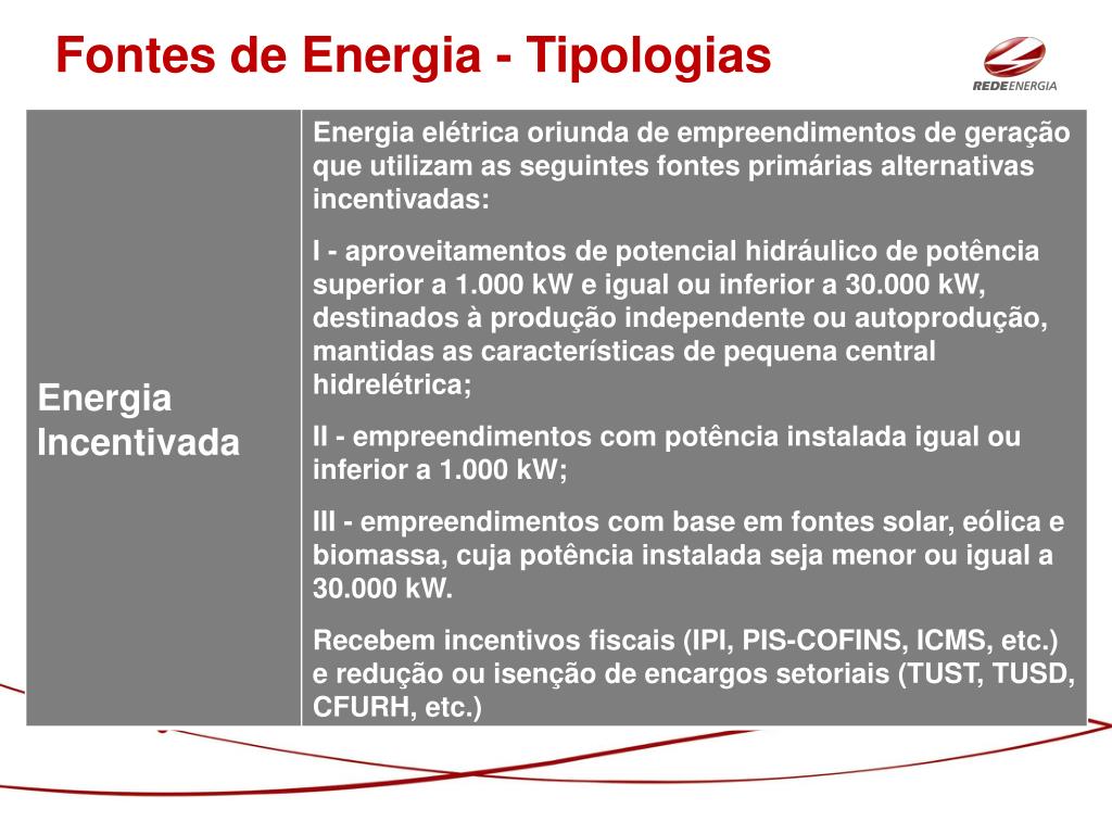 As hidrelétricas são as principais fontes de energia para a produção de eletricidade no brasil, mesmo . Ppt Gerenciamento De Contratos E Riscos Nos Leiloes De Energia De Fontes Alternativas Powerpoint Presentation Id 4382417