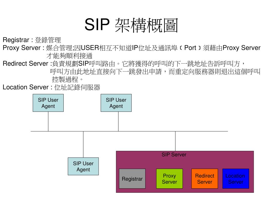 Line 認證ip Line Fpgab