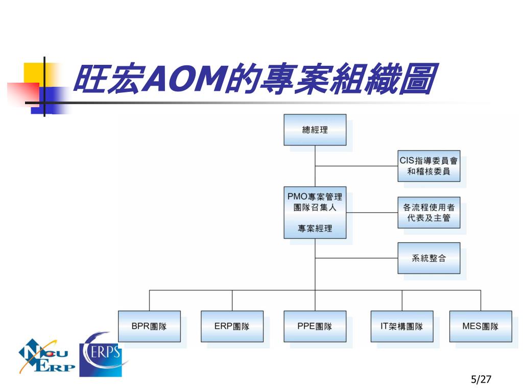 企業流程再造步驟企業流程管理講師教授企業流程再造,企業流程改造,BPR 