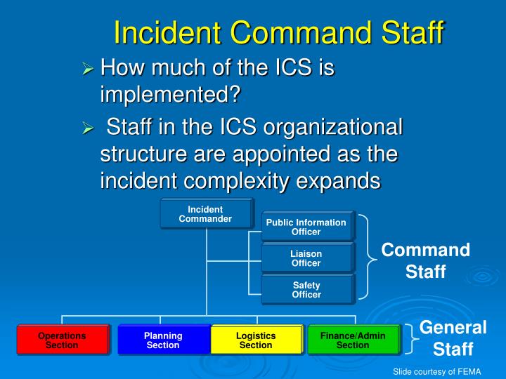 PPT - Tornado Tabletop Exercise PowerPoint Presentation ...