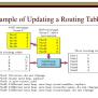 Routing Table