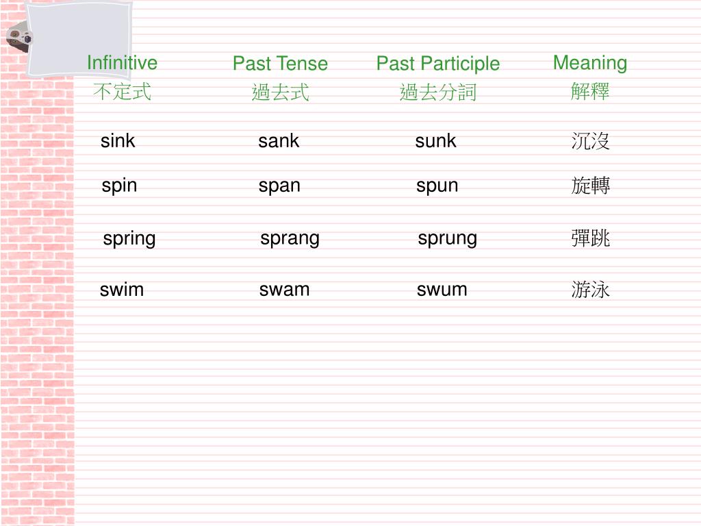 Understand 過去式i Tzpage