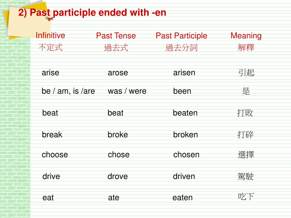 Understand 過去式i Tzpage