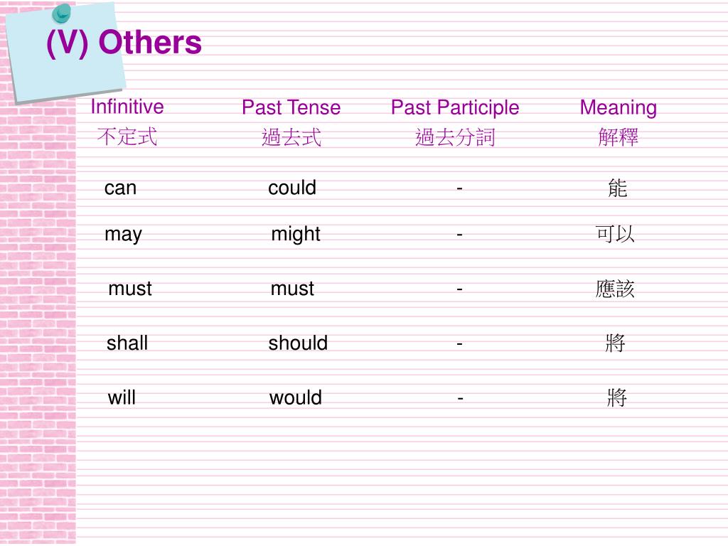 Ride 過去式ride過去式 Hvamw
