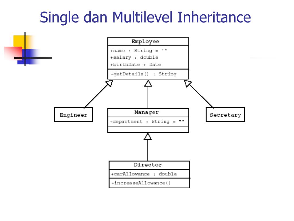 PPT - Inheritance PowerPoint Presentation, free download - ID:4554891