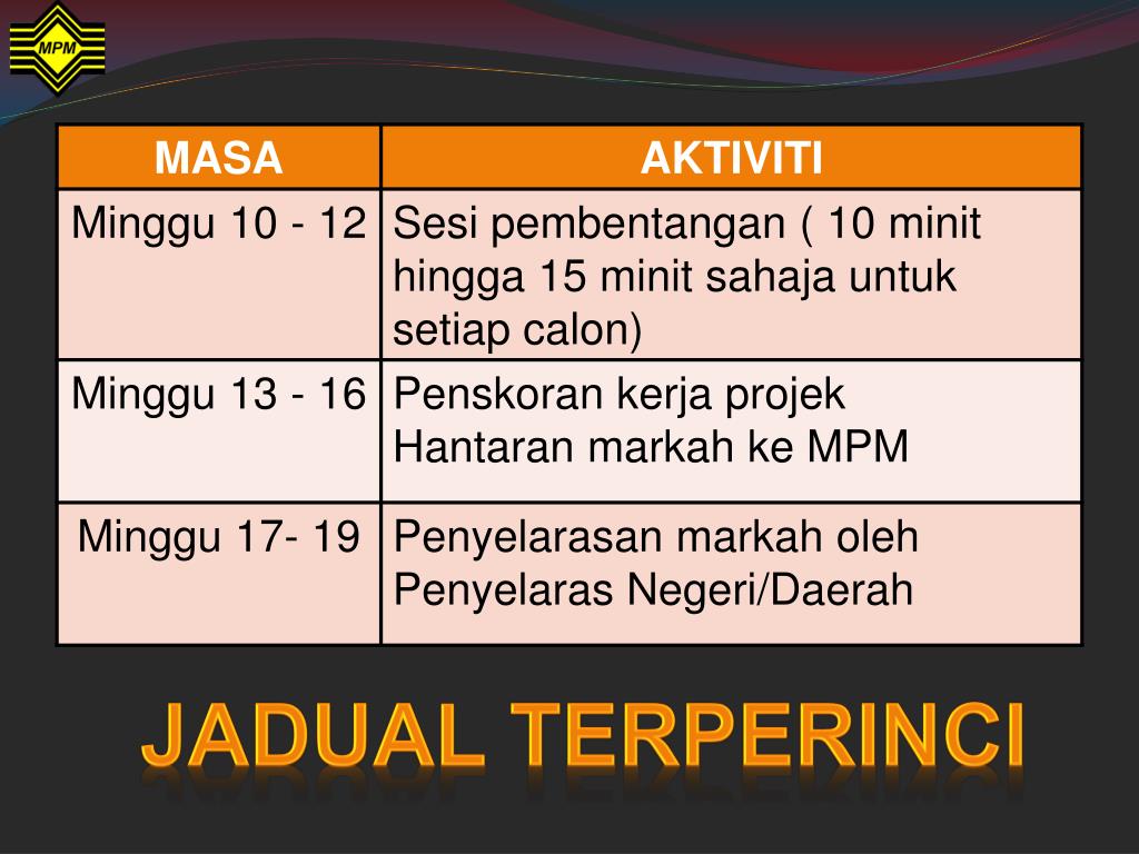 Doc contoh kerja kursus pengajian perniagaan tingkatan 6 penggal 3 2015 stpm kfc malaysia nadiah … 2015 campuran pemasaran kerja kerja . Ppt Taklimat Kerja Kursus Kerja Projek 946 4 Powerpoint Presentation Id 4567073