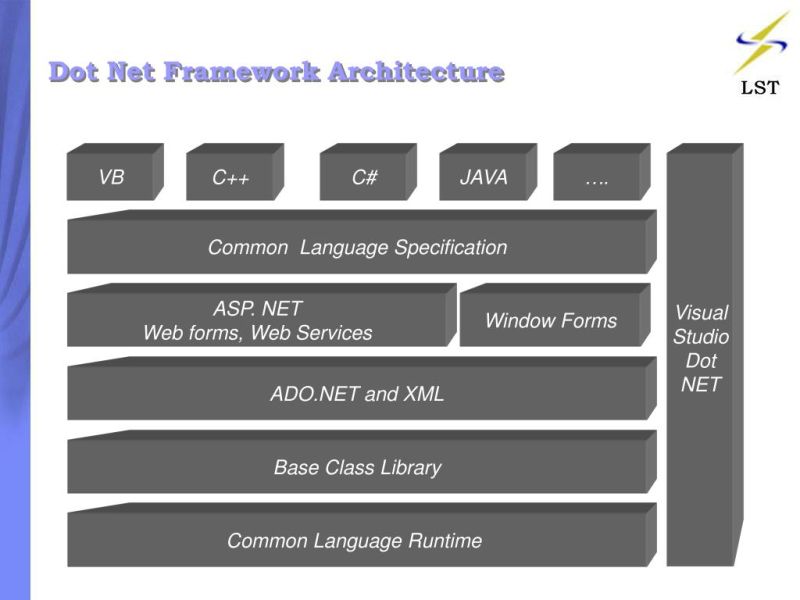 1 Dot Net Framework Its An Introduction Of Dot Net Frame Work Before - Amazing Minimal Pattern - Retina