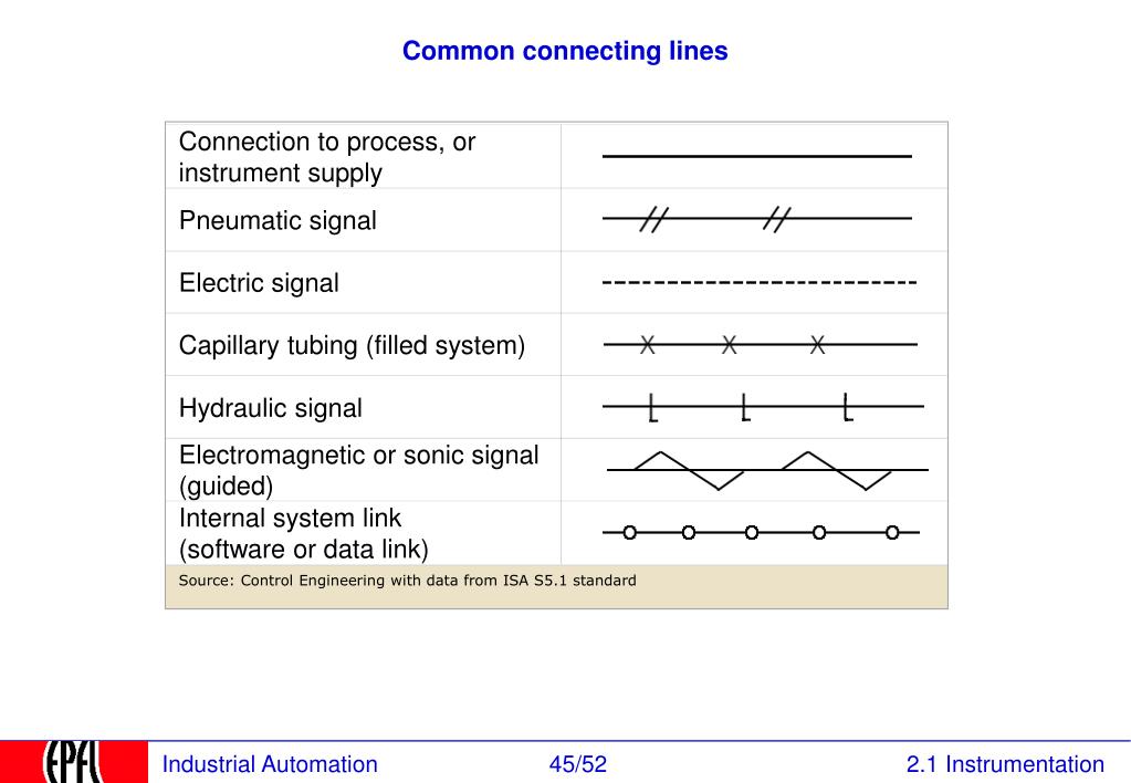 Ppt 2 Instrumentation And Control Powerpoint Presentation
