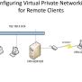 PPT - Configuring Virtual Private Networks For Remote Clients And ...