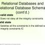 PPT - Chapter 3 The Relational Data Model And Relational Database ...