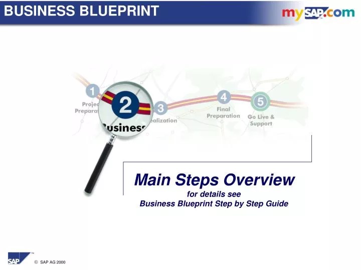 Ppt Main Steps Overview For Details See Business Blueprint Step By Step Guide Powerpoint Presentation Id 4706901