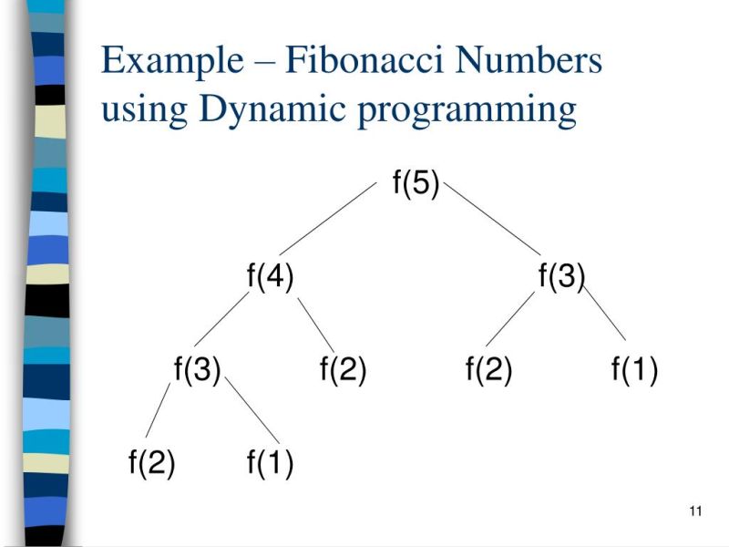 Fibonacci Sequence Iterative Dynamic Programming Algorithm - Best Landscape Photos in Retina
