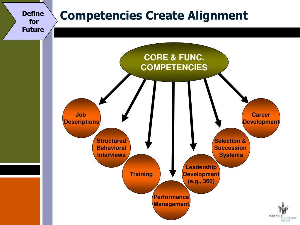 Discover how to increase your success. PPT - Succession Planning: PowerPoint Presentation, free