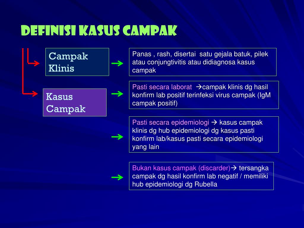 Campak merupakan penyakit pernafasan yang mudah menular yang. Ppt Surveilans Campak Berbasis Individu Jawa Tengah Powerpoint Presentation Id 4758026