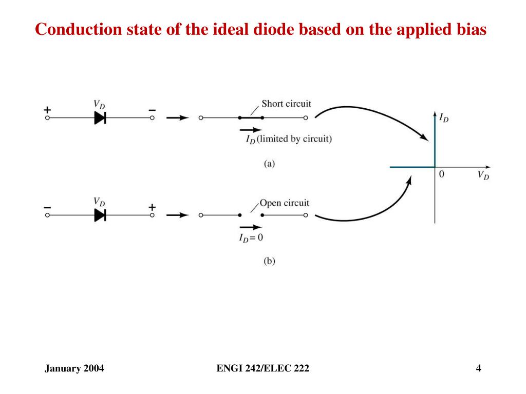 Ppt Pn Junction Diode Powerpoint Presentation Free