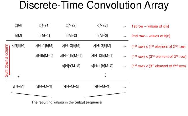 PPT - Discrete-Time Convolution PowerPoint Presentation, Free Download ...