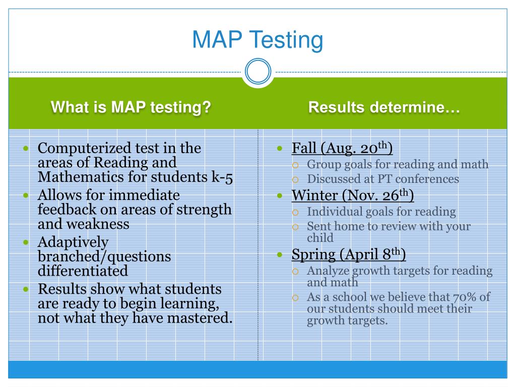 What Is Map Testing At Lincoln Pie Blog Map Testing L 