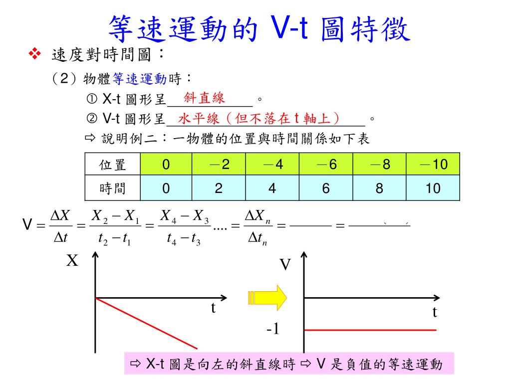 平均速度等於瞬時速度力學 Lvnmk