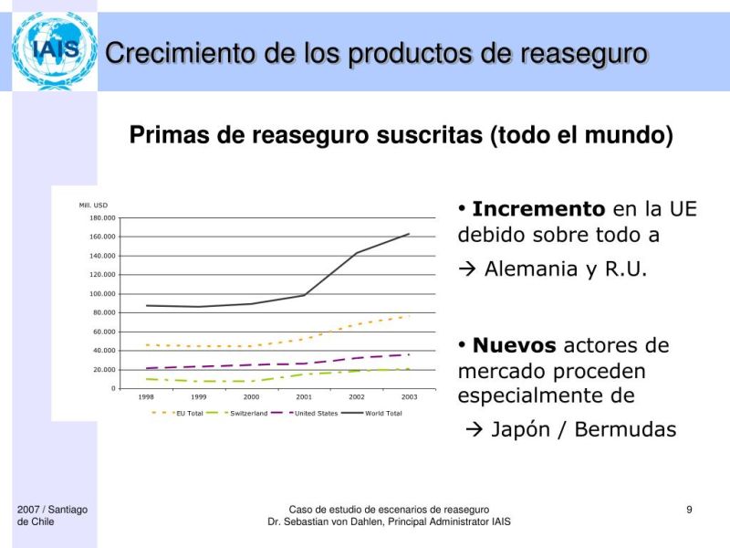 Ppt Caso De Estudio De Escenarios De Reaseguro Powerpoint - Premium Colorful Wallpaper Gallery - Full HD
