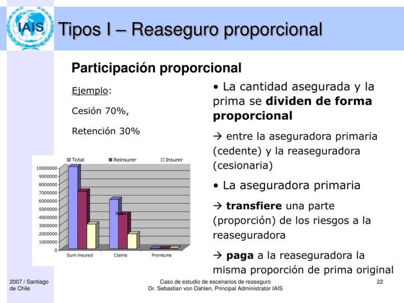 Ppt Caso De Estudio De Escenarios De Reaseguro Powerpoint - Best Mountain Backgrounds in Mobile
