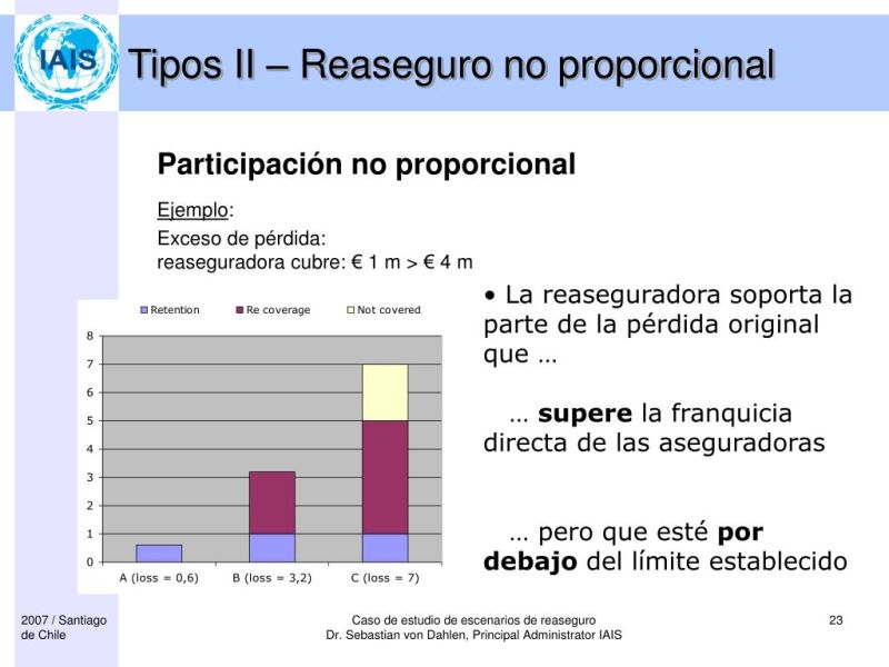 Ppt Caso De Estudio De Escenarios De Reaseguro Powerpoint - Creative Vintage Background - High Resolution