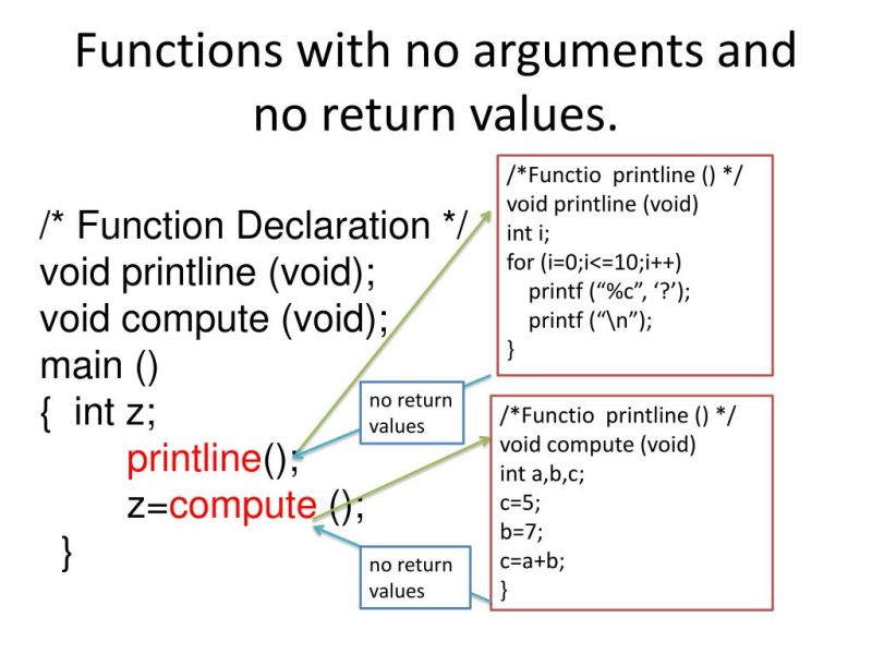 C Coding Style And Conventions 1 2 Functions Without Arguments 2 3 - Download Classic Minimal Pattern | HD