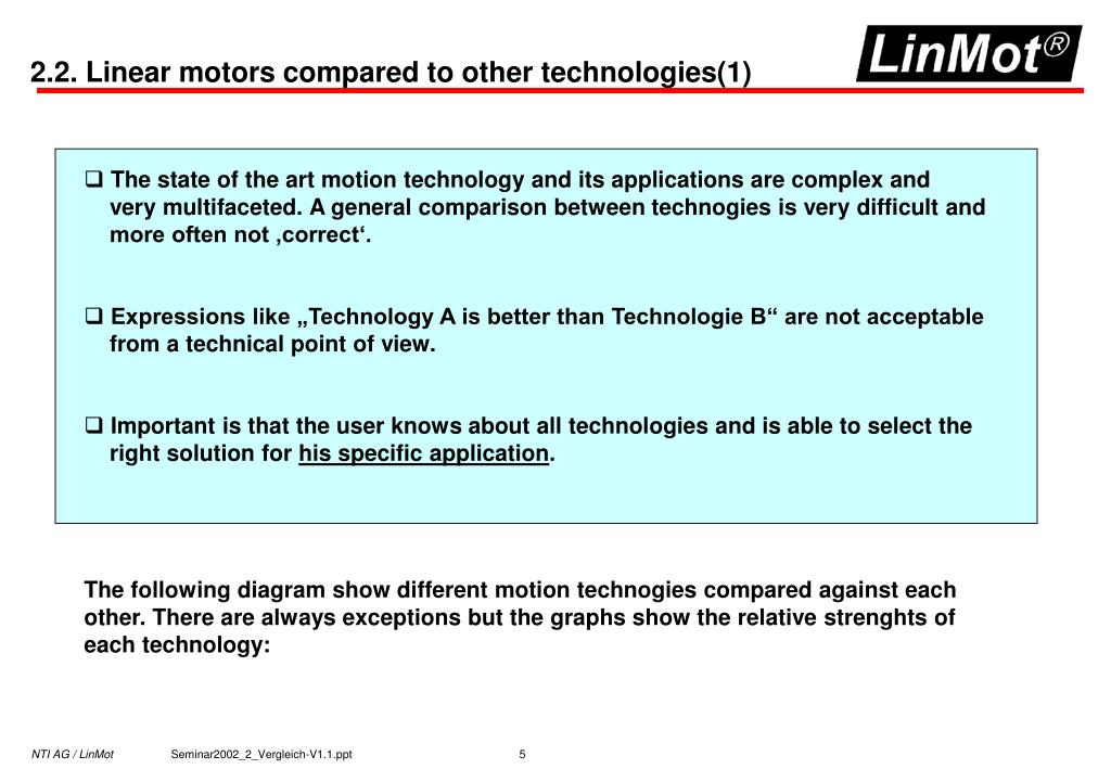 Ppt 2 Linear Motors Compared To Other Technologies