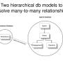 PPT - Hierarchical Database Model PowerPoint Presentation, Free ...