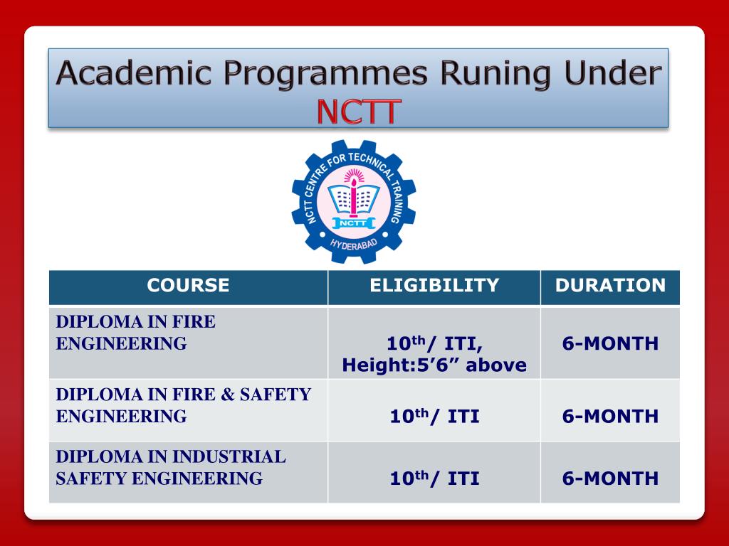 Ppt Orissa Institute Of Fire Engineering And Safety