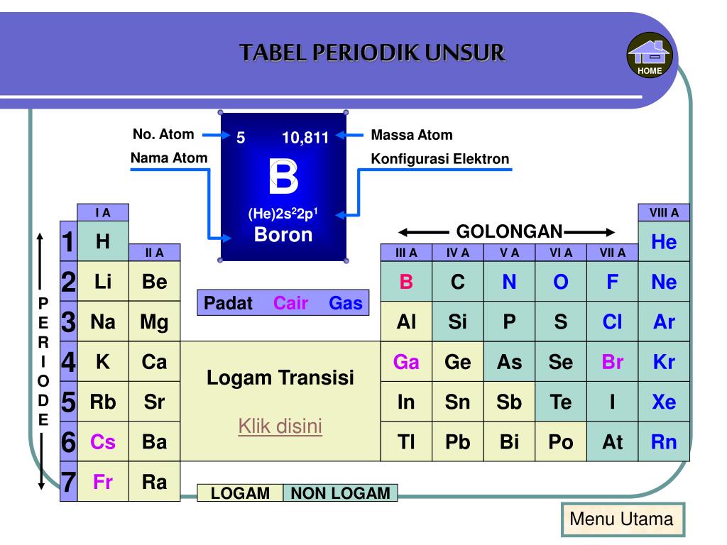 Pengangkut hidrogen (haxel dkk, 2005). Ppt Logam Dan Non Logam Powerpoint Presentation Free Download Id 4990676