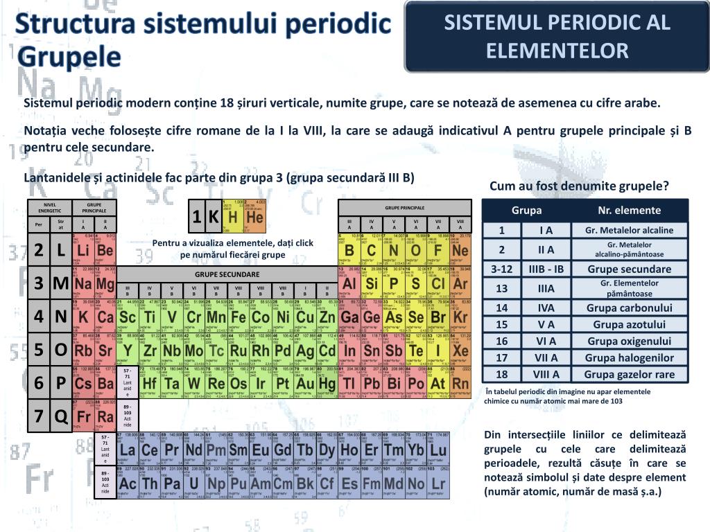 Din studiul variaţiei proprietăţilor fizice şi chimice ale elementelor în. Ppt Sistemul Periodic Al Elementelor Powerpoint Presentation Free Download Id 5003527
