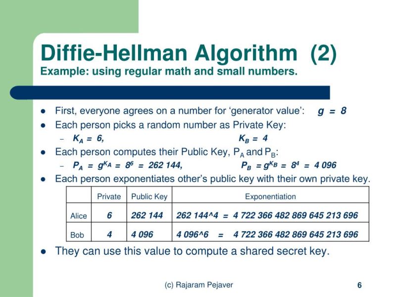 Diffie Hellman Algorithm Ppt - Best Light Photos in 8K