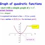 Solving Quadratic Equations By Graphing Ppt - Tessshebaylo