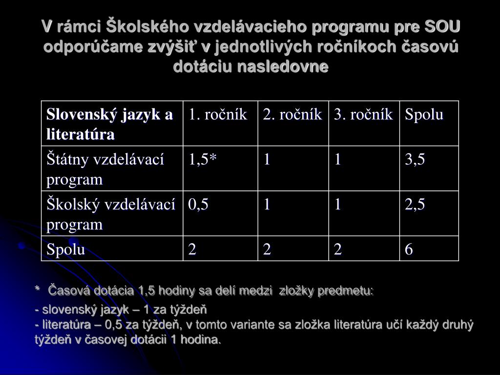 Slovenský jazyk a slovenská literatúra. Ppt Skolsky Vzdelavaci Program Slovensky Jazyk A Literatura Powerpoint Presentation Id 5025358