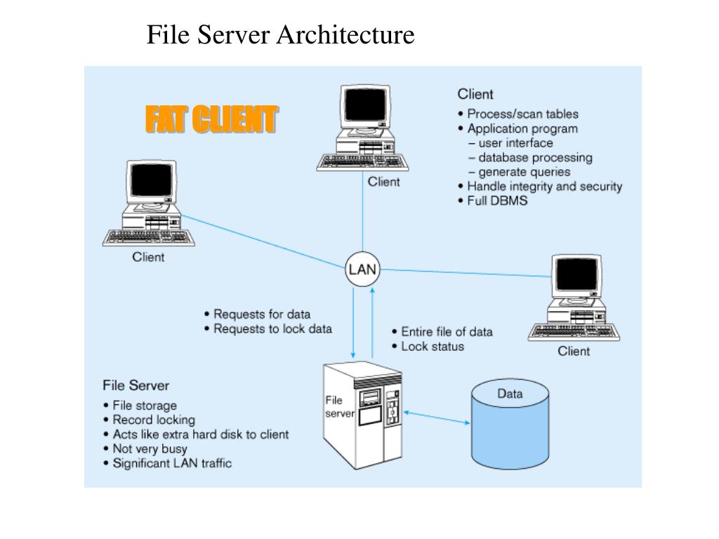 Advantages Of File Server Architecture - The Architect