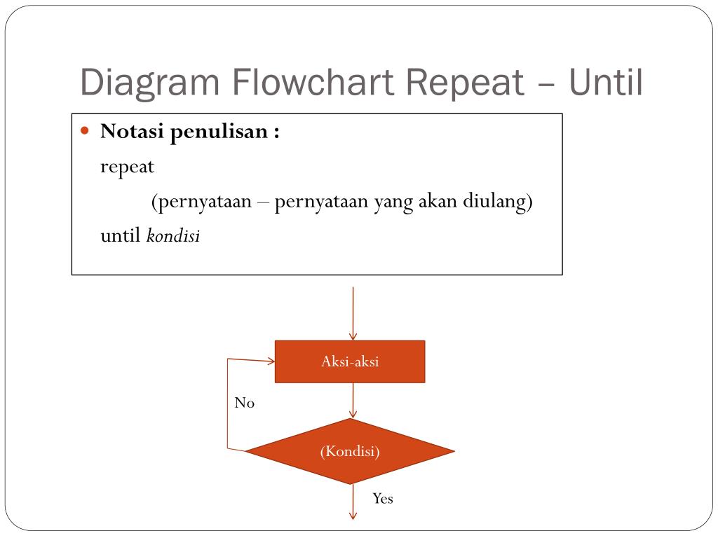 Jawab pada artikel tersebut, serta pembuktian yang akan penulis jadikan contoh soal,. 30++ Contoh Soal Algoritma Repeat Until - Kumpulan Contoh Soal