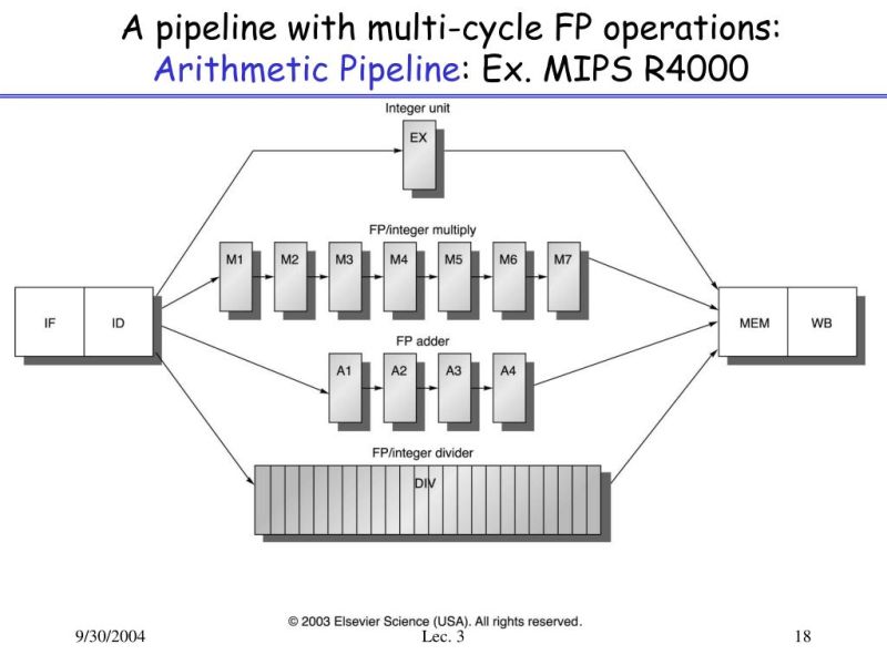 Pptx Lecture 2 Performance Instruction Set Principles Pipeline Hazards Dokumen Tips - Premium Dark Wallpaper Gallery - 8K
