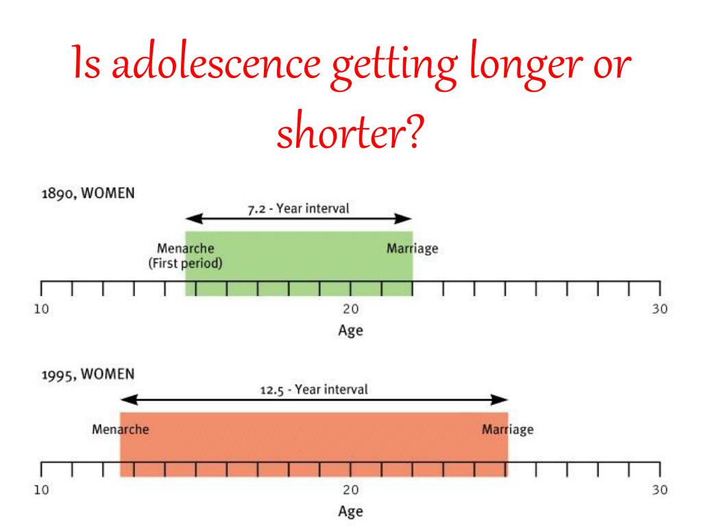 PPT - Adolescence PowerPoint Presentation, free download ... PPT - Adolescence PowerPoint Presentation, free download ...