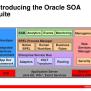 PPT - SOA Concepts Oracle SOA Suite Overview PowerPoint Presentation ...