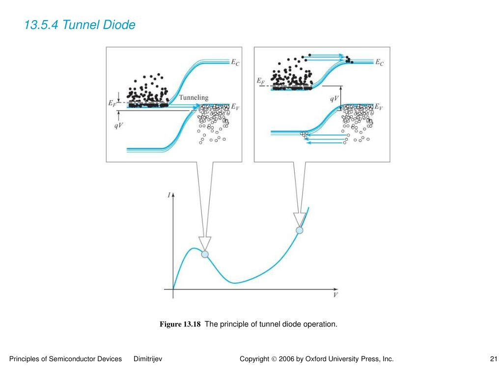 Ppt Figure 13 1 Electromagnetic Waves Powerpoint Ppt Figure 13 1 Electromagnetic Waves Powerpoint